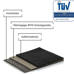 Premium Klassik Geldbörse